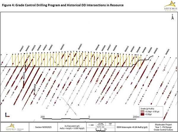 Figure 4 - Grade Control Drilling Program and Historical DD Intersections in Resource