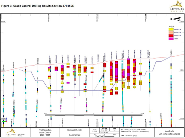 Figure 3 Section 375450E