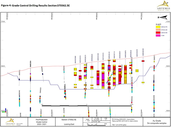 Figure 4 Section 375562.5E