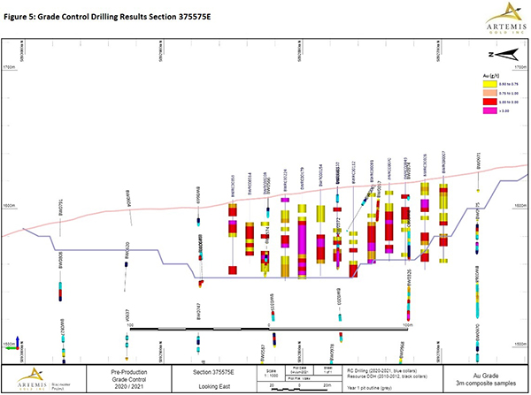 Figure 5 Section 375575E