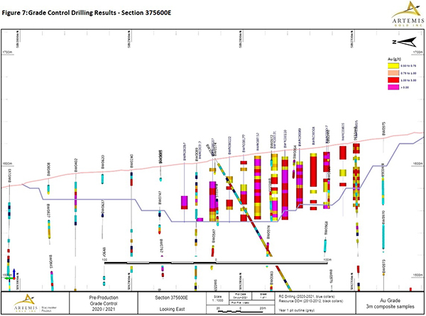 Figure 7 Section 375600E