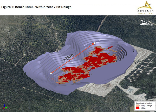 Figure 2 - Bench 1480 With Year 7 Pit Design