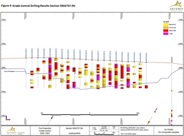 Figure 4 - Grade Control Drilling Section 7375