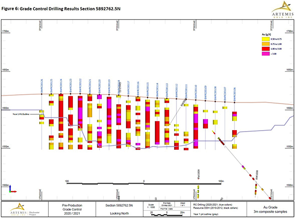 Figure 6 - Grade Control Drilling Section 7625