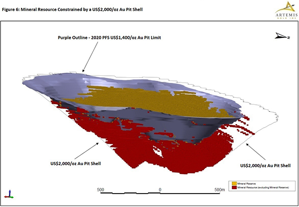 Figure 6 - Mineral Resource Contrained by a $2000 pit shell